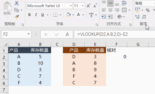 核对 例5:如下图所示,要求核对左右两表中相同产品的库存数量是否相同