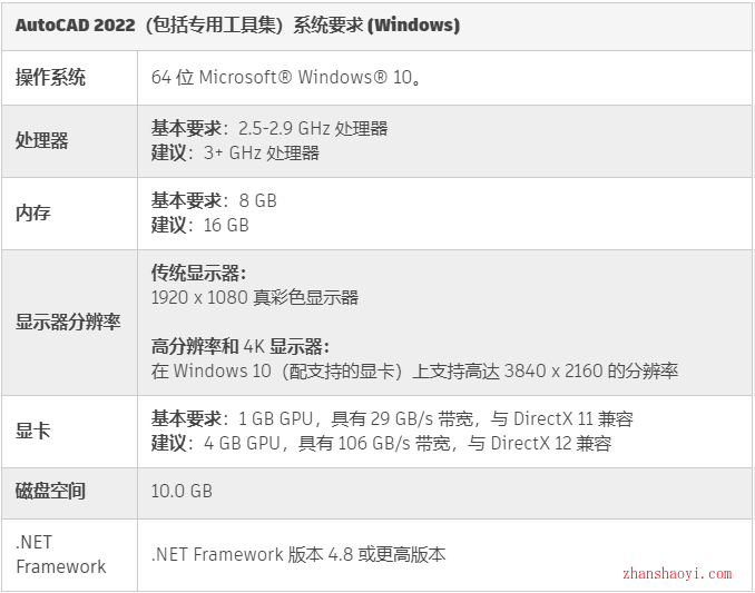 AutoCAD 2022软件光标如何设置为十字交点光标？