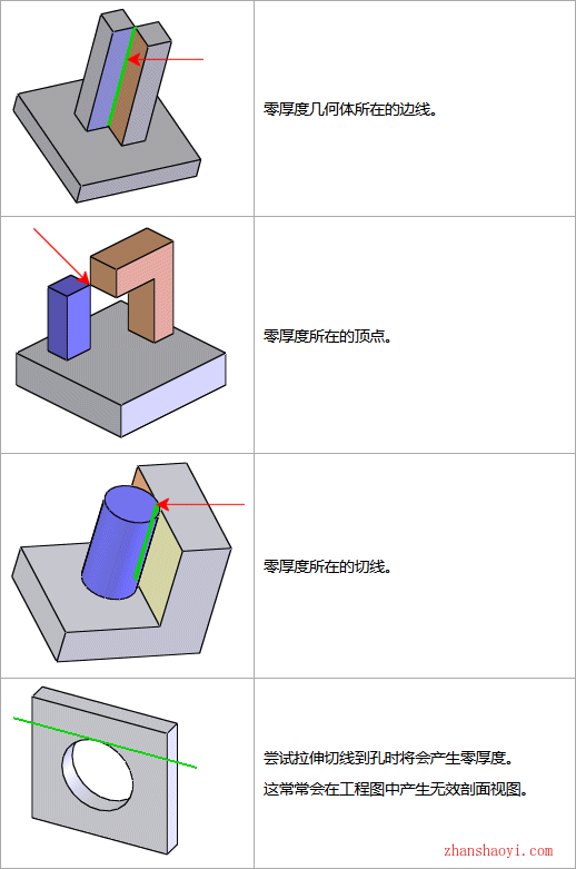 Solidworks重建模型错误：不能生成特征因为厚度为零，怎么解决？