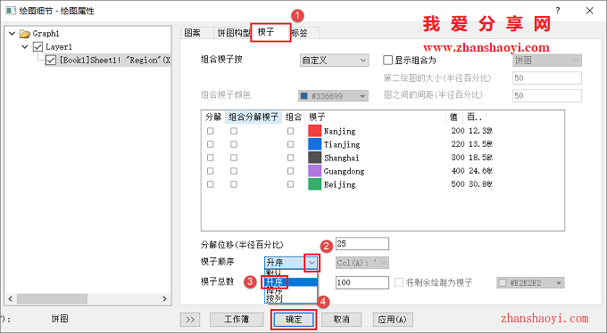 Origin 2022如何绘制实用的2D饼图？