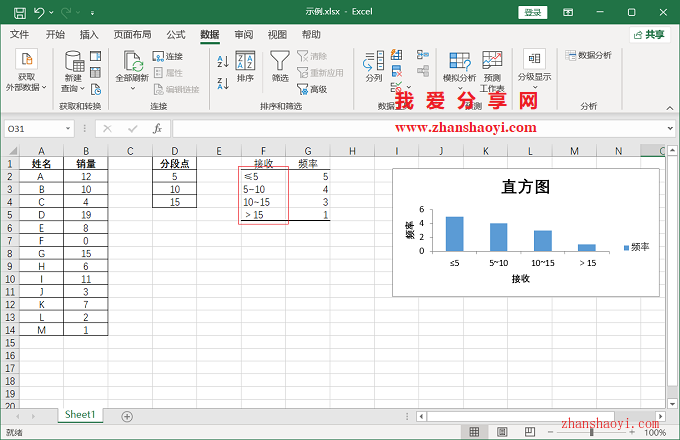 Excel 2021中表格如何直接转换为直方图？