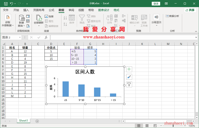 Excel 2021中表格如何直接转换为直方图？