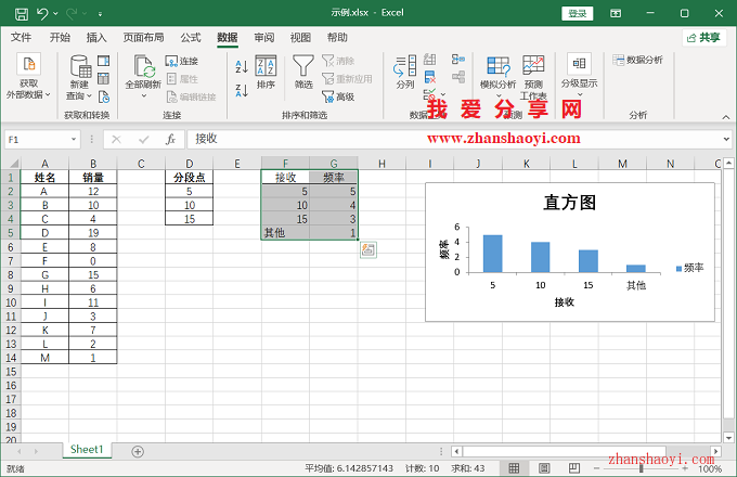 Excel 2021中表格如何直接转换为直方图？