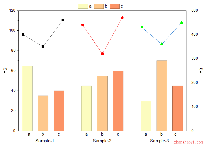 Origin 2025b图表技巧之柱状折线组合图，让不同组数据对比更加直观！