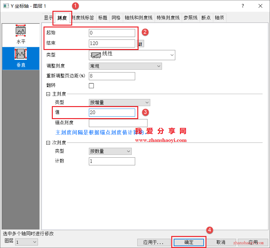 Origin 2025b图表技巧之柱状折线组合图，让不同组数据对比更加直观！