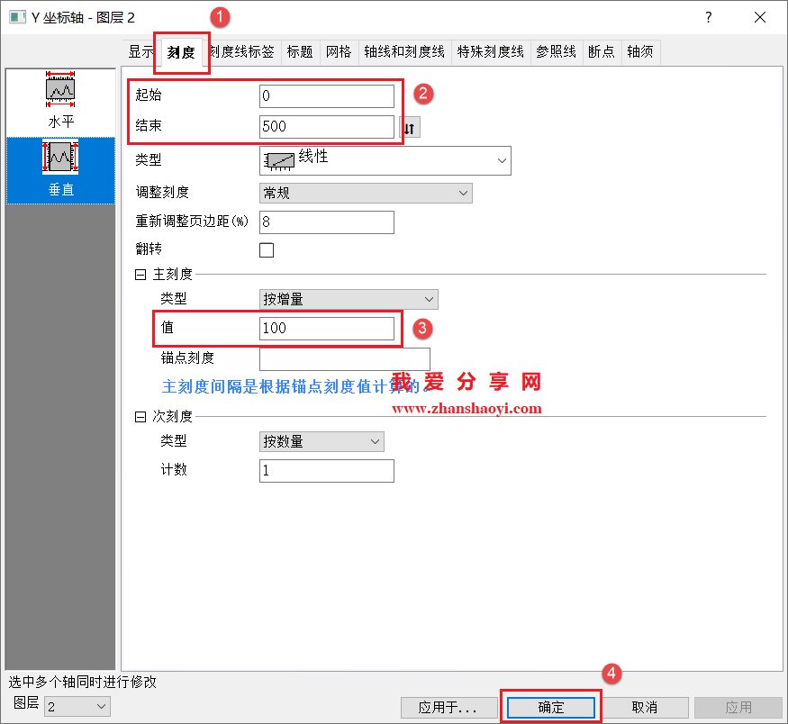 Origin 2025b图表技巧之柱状折线组合图,让不同组数据对比更加直观!