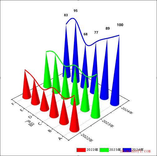 Origin 2025b图表技巧之绘制3D锥形图，好看又新颖！
