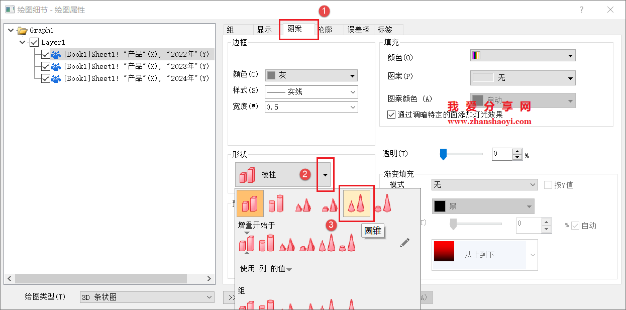 Origin 2025b图表技巧之绘制3D锥形图,好看又新颖!