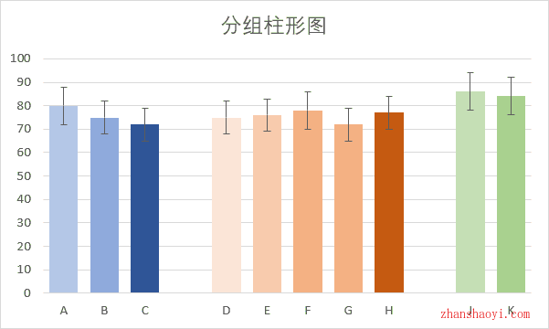 Excel 2024图表技巧之分组柱形图，高效又美观！