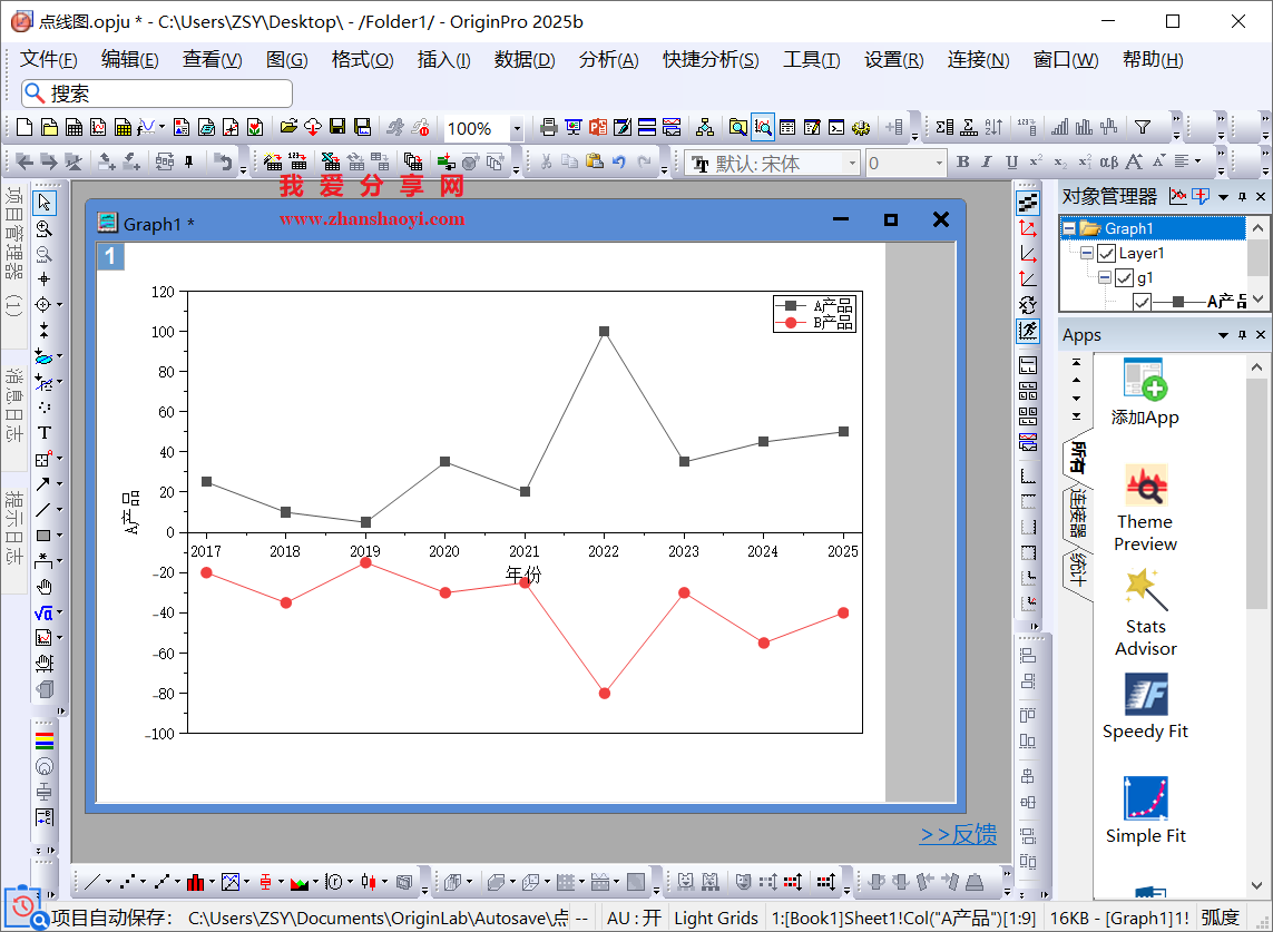 Origin 2025b图表技巧之如何修改X轴的位置?