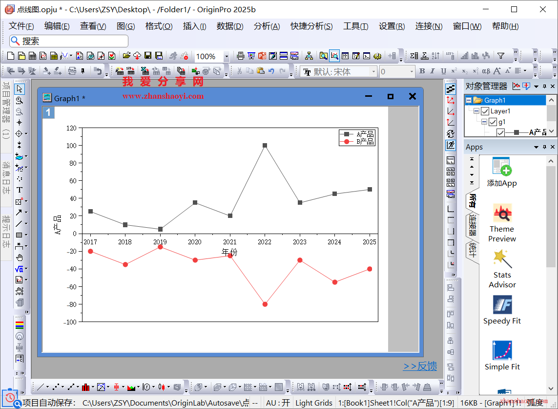 Origin 2025b图表技巧之如何修改X轴的位置？