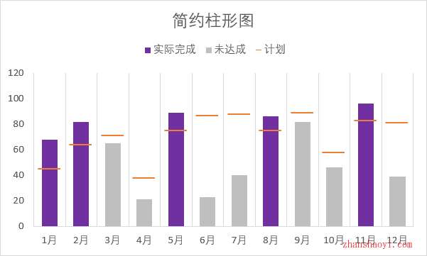 Excel 2024图表技巧之简约柱形图，直观突出显示出达成项