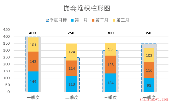 Excel 2024图表技巧之嵌套堆积柱形图，同时展示子项数据和总目标值