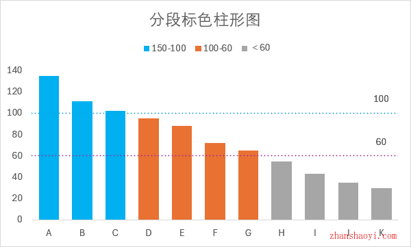 Excel 2024图表技巧之分段标色柱形图，重点信息更突出！