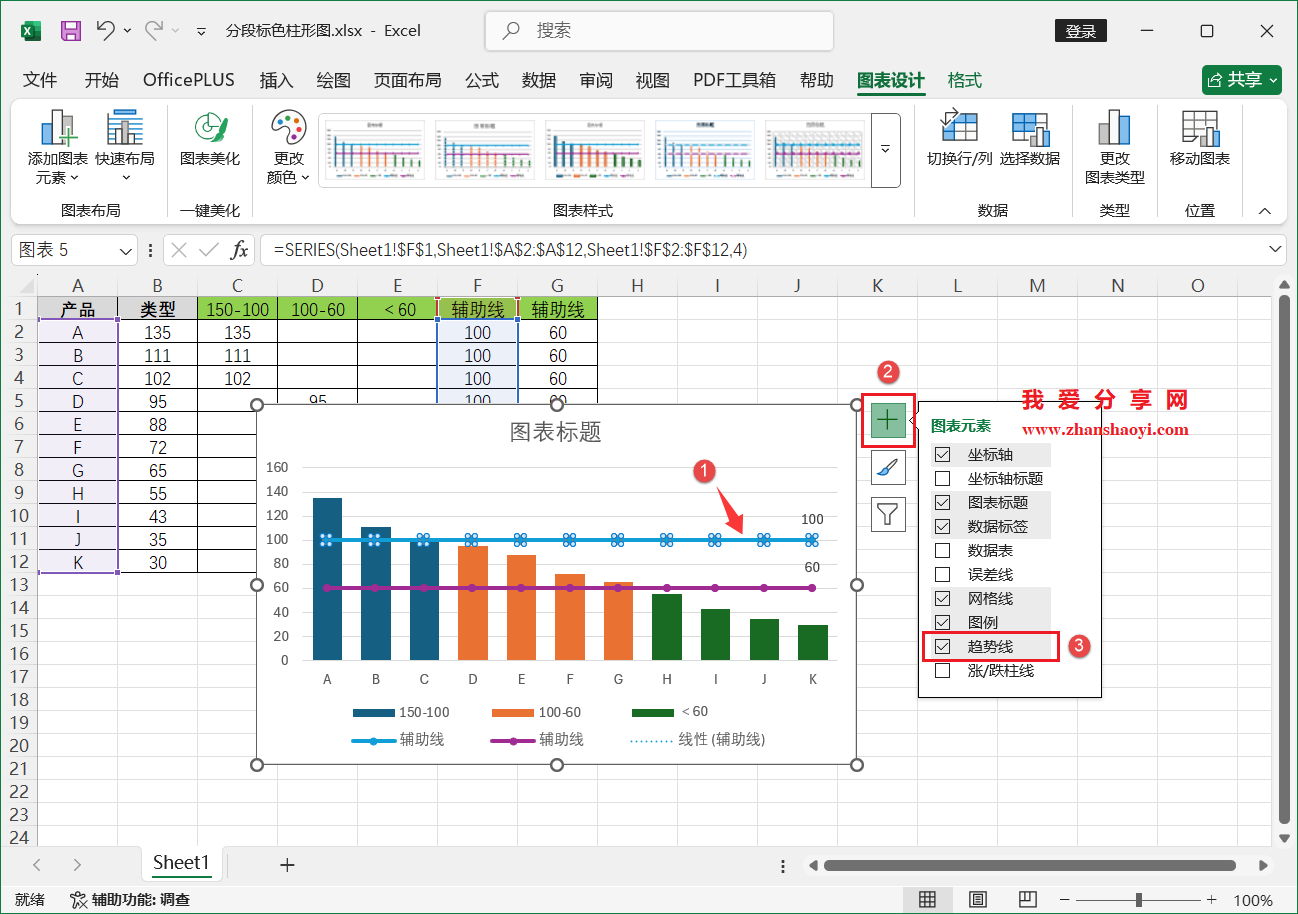 Excel 2024图表技巧之分段标色柱形图,重点信息更突出!