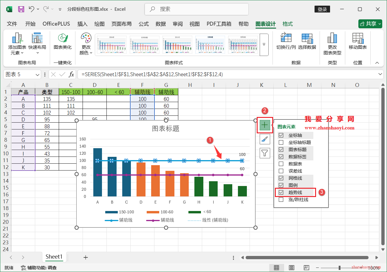 Excel 2024图表技巧之分段标色柱形图，重点信息更突出！
