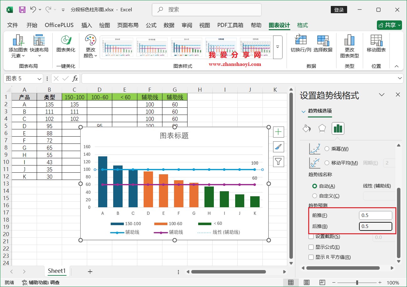 Excel 2024图表技巧之分段标色柱形图,重点信息更突出!