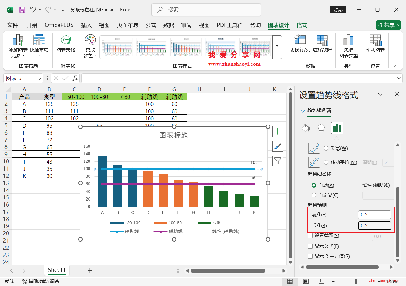 Excel 2024图表技巧之分段标色柱形图，重点信息更突出！