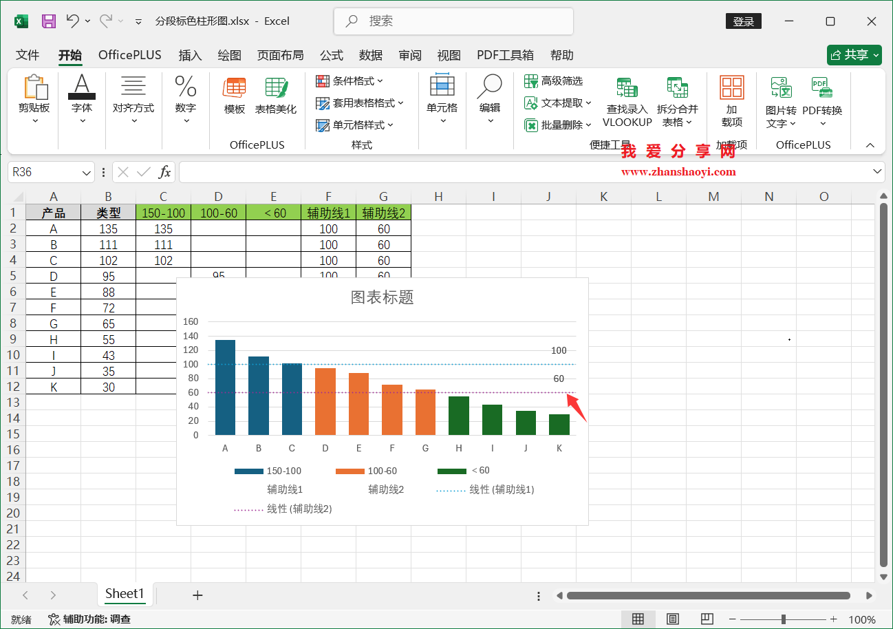 Excel 2024图表技巧之分段标色柱形图,重点信息更突出!