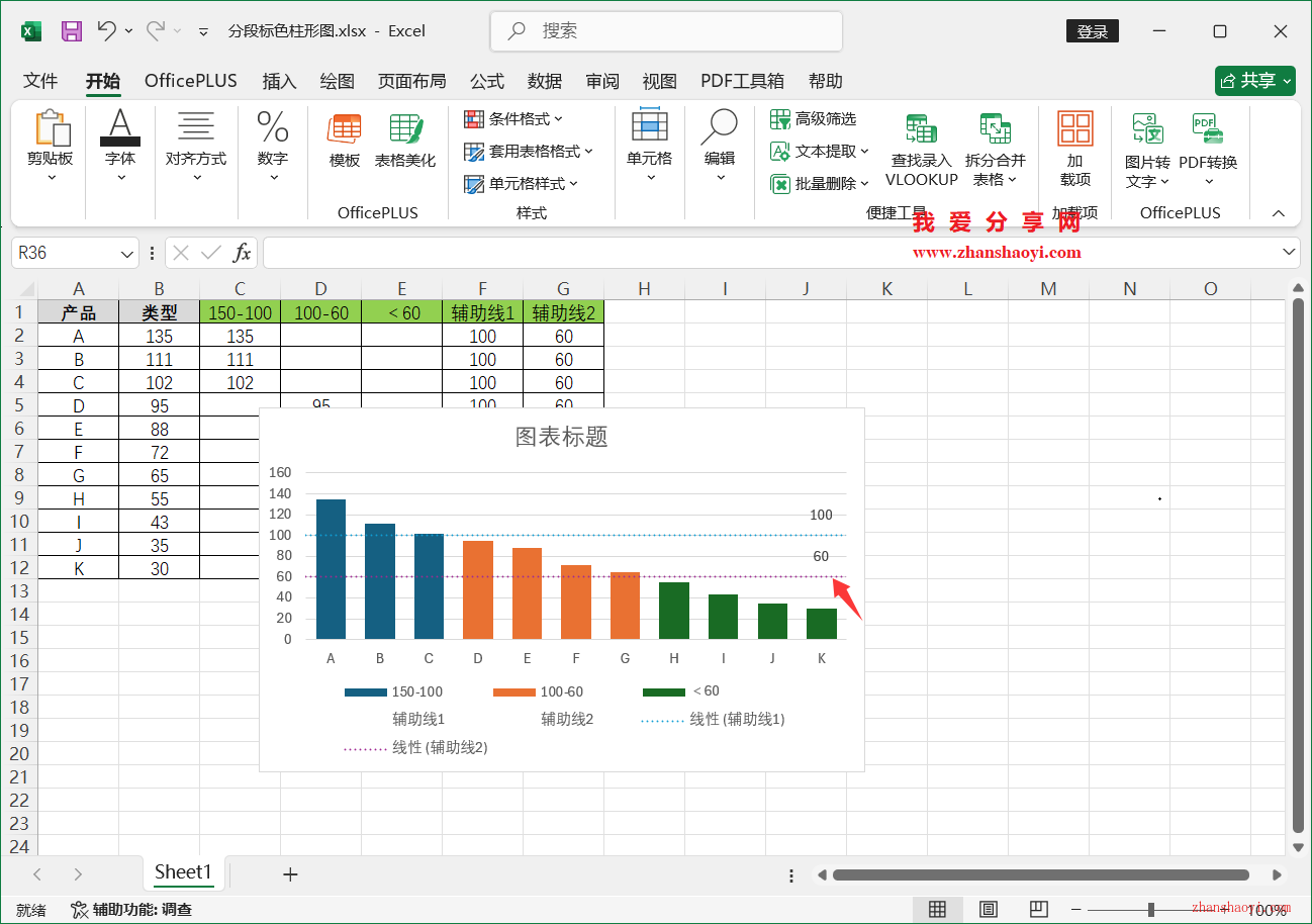 Excel 2024图表技巧之分段标色柱形图，重点信息更突出！