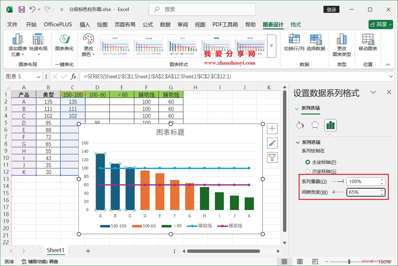 Excel 2024图表技巧之分段标色柱形图，重点信息更突出！