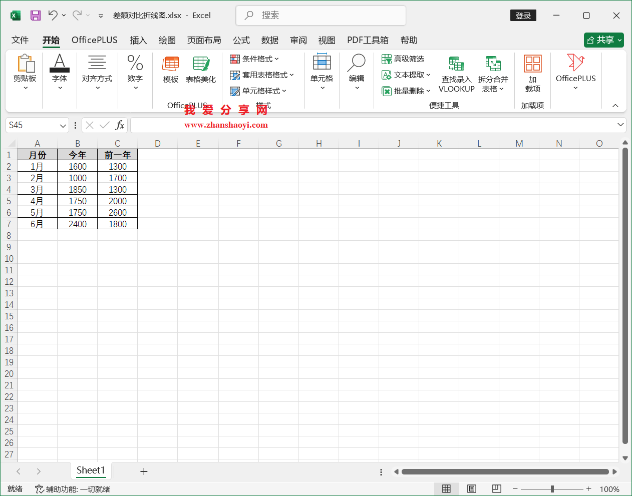 Excel2024图表技巧之差额对比折线图,适合呈现多周期的同环比