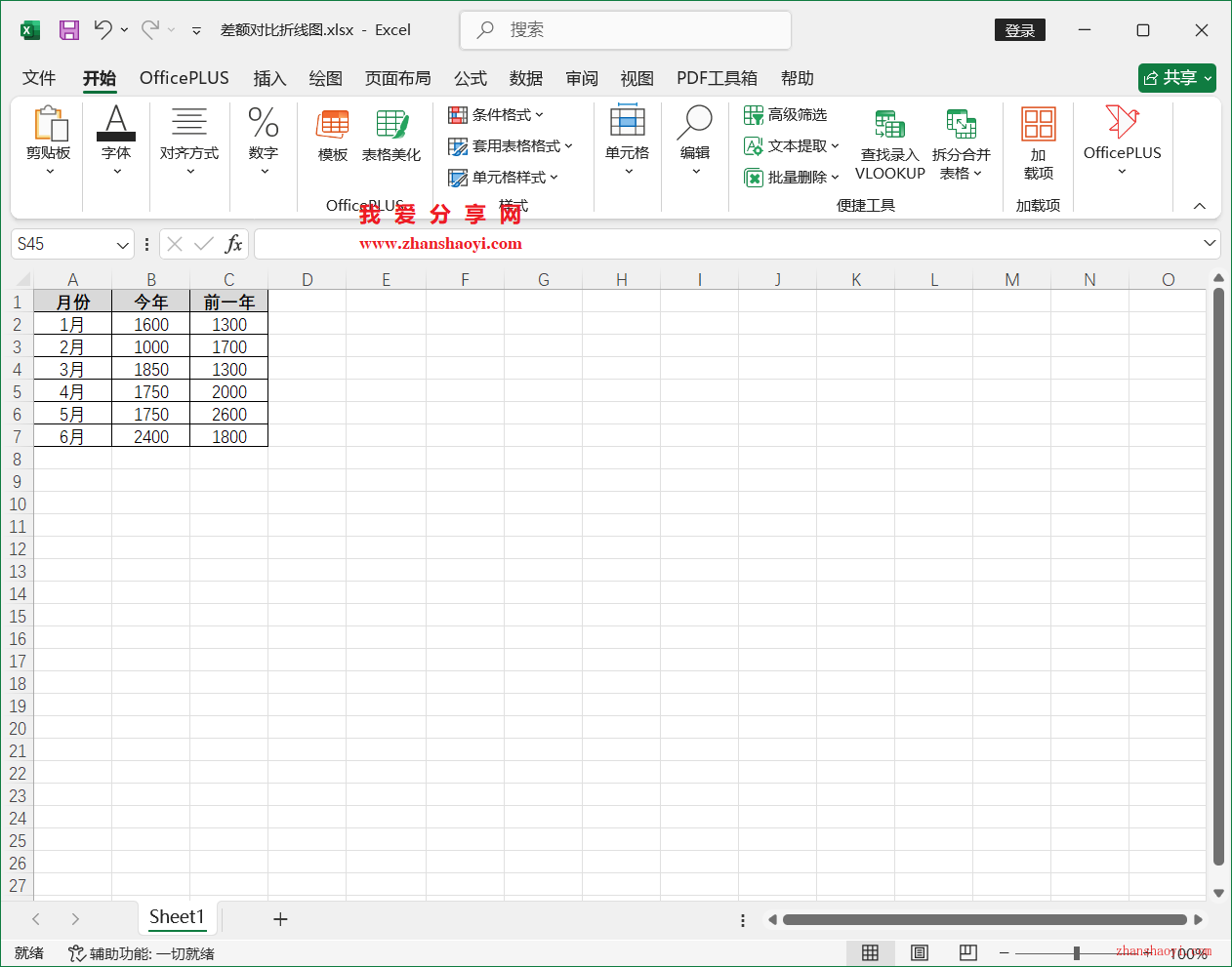 Excel2024图表技巧之差额对比折线图，适合呈现多周期的同环比