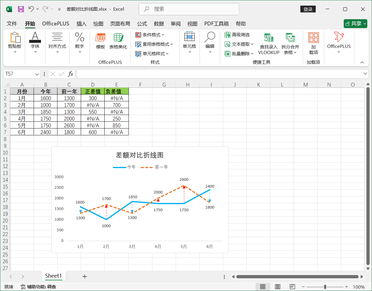 Excel2024图表技巧之差额对比折线图,适合呈现多周期的同环比