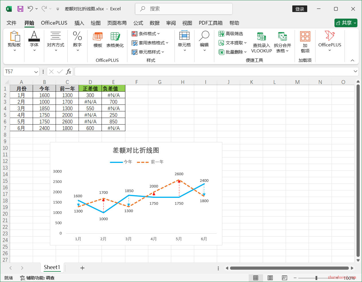 Excel2024图表技巧之差额对比折线图，适合呈现多周期的同环比