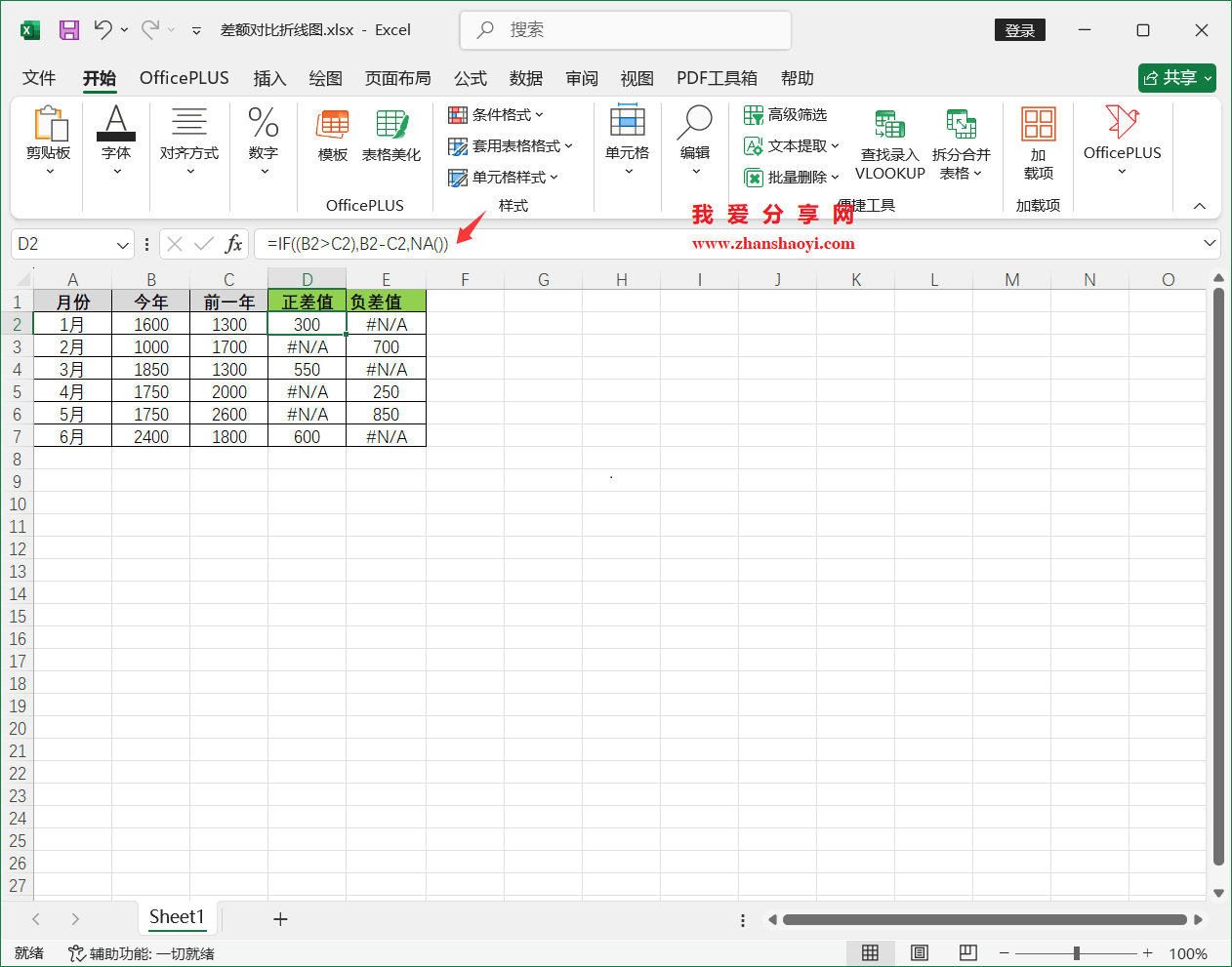 Excel2024图表技巧之差额对比折线图,适合呈现多周期的同环比