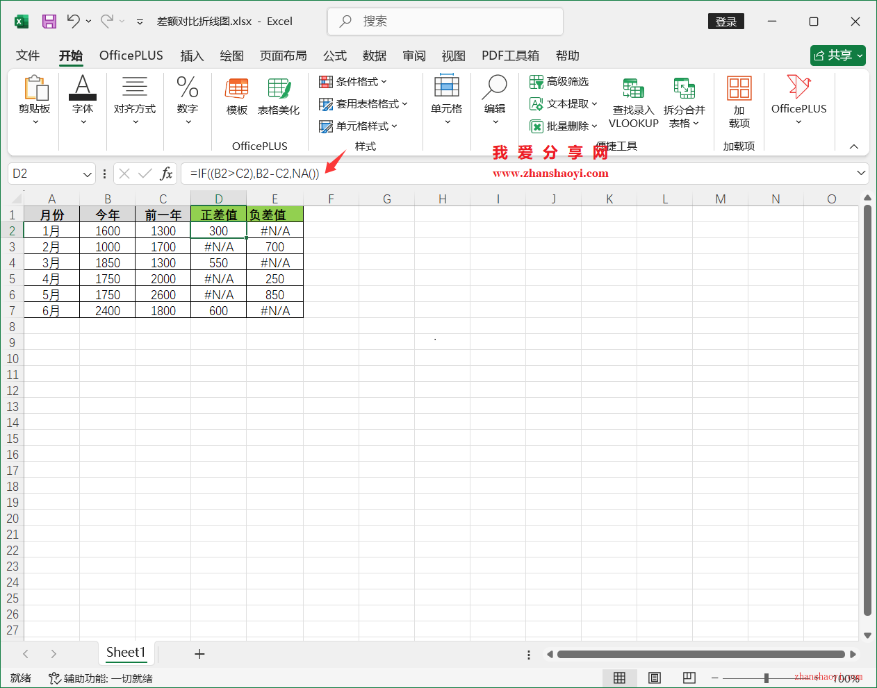 Excel2024图表技巧之差额对比折线图，适合呈现多周期的同环比