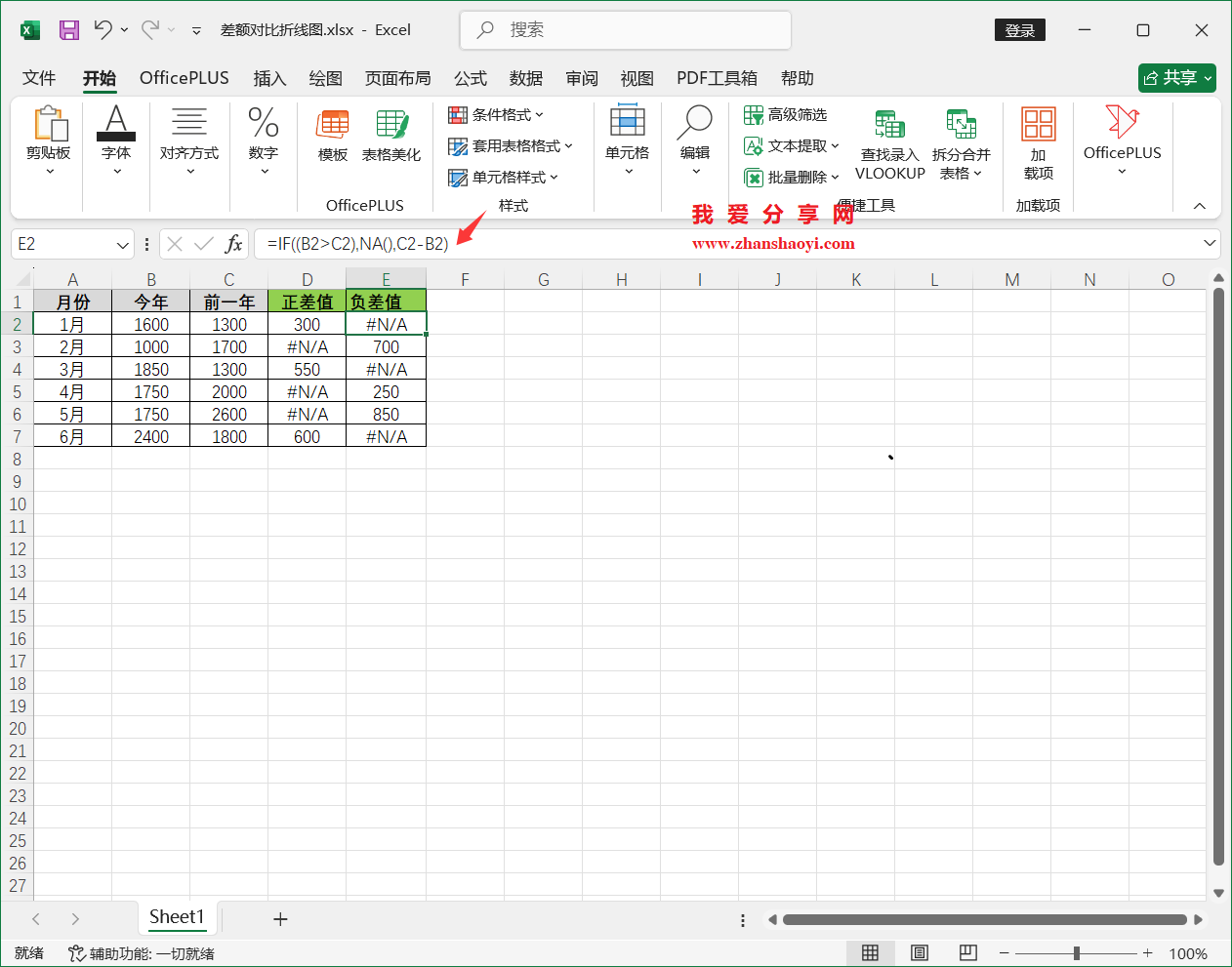 Excel2024图表技巧之差额对比折线图,适合呈现多周期的同环比
