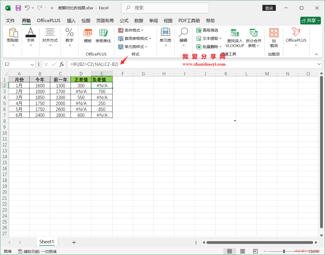 Excel2024图表技巧之差额对比折线图，适合呈现多周期的同环比