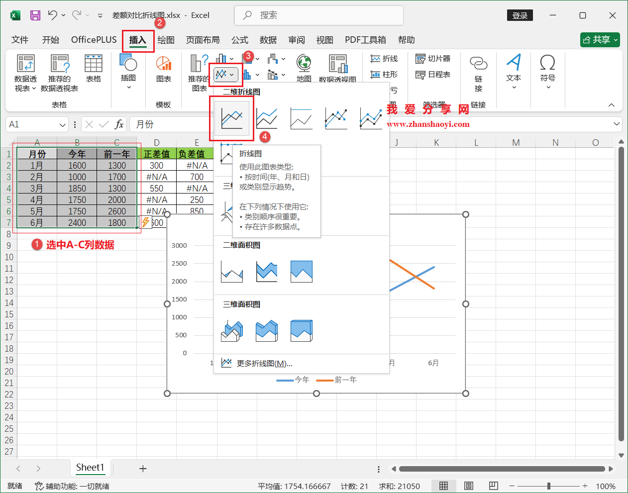 Excel2024图表技巧之差额对比折线图,适合呈现多周期的同环比