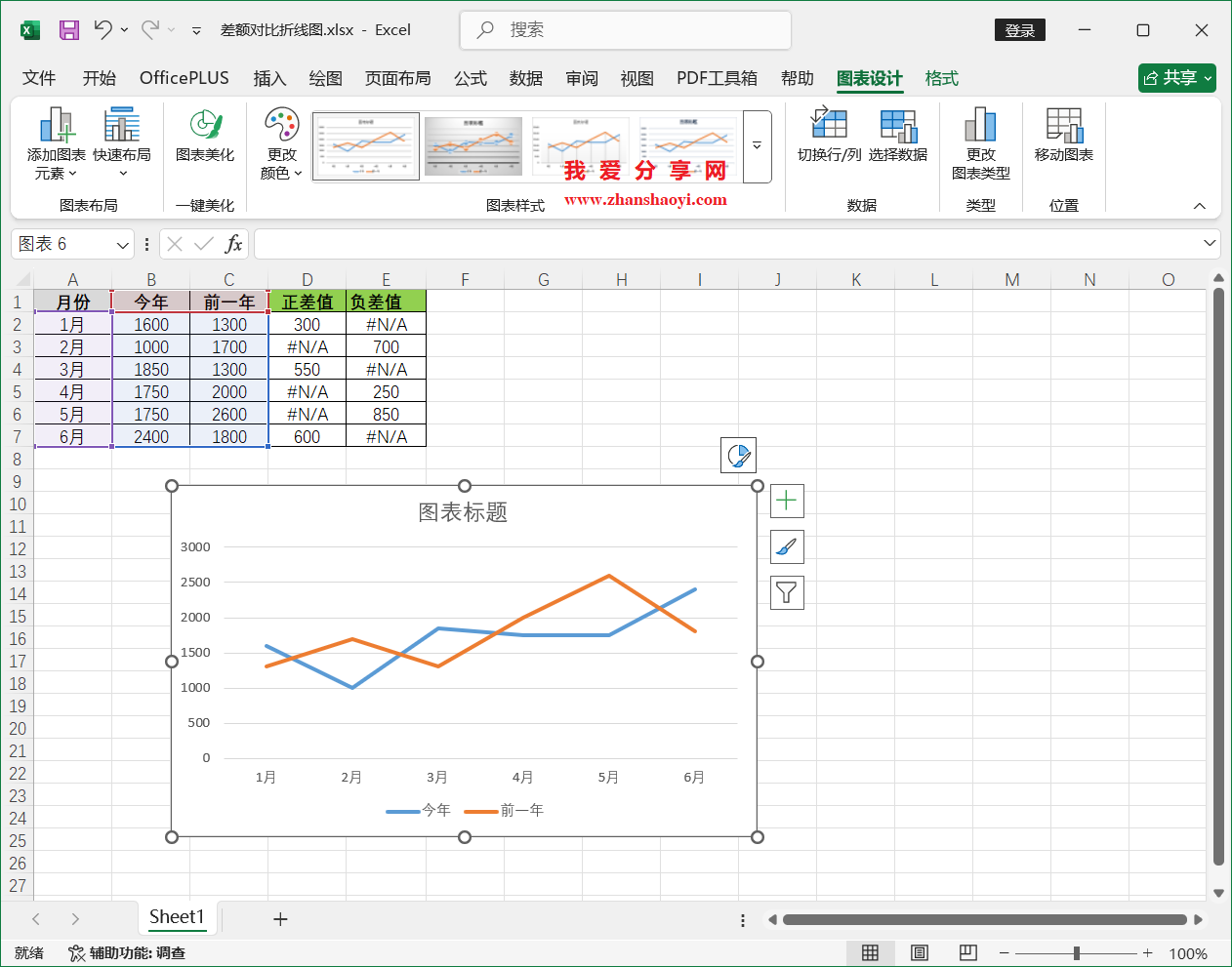 Excel2024图表技巧之差额对比折线图,适合呈现多周期的同环比
