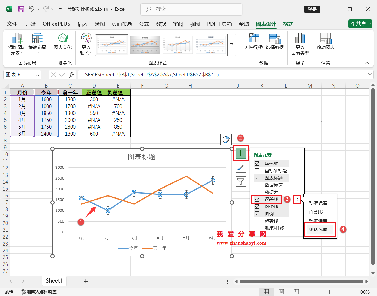 Excel2024图表技巧之差额对比折线图,适合呈现多周期的同环比