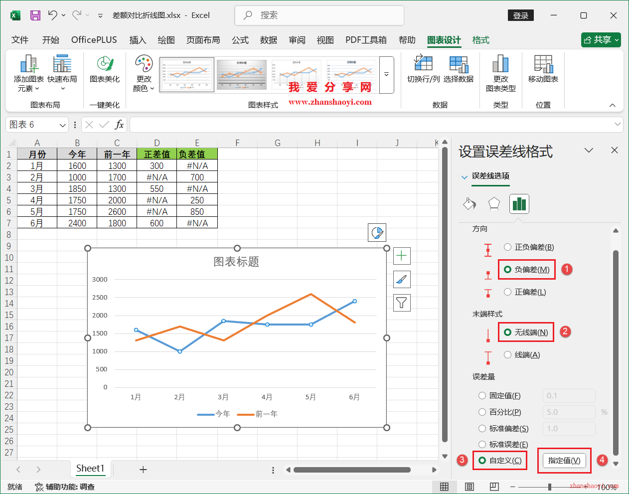 Excel2024图表技巧之差额对比折线图，适合呈现多周期的同环比