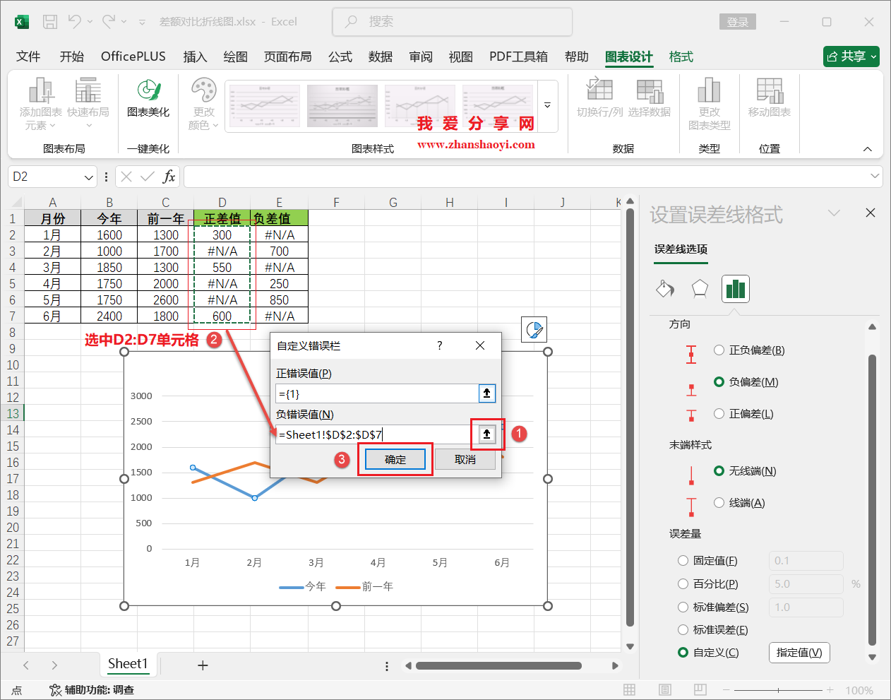 Excel2024图表技巧之差额对比折线图,适合呈现多周期的同环比