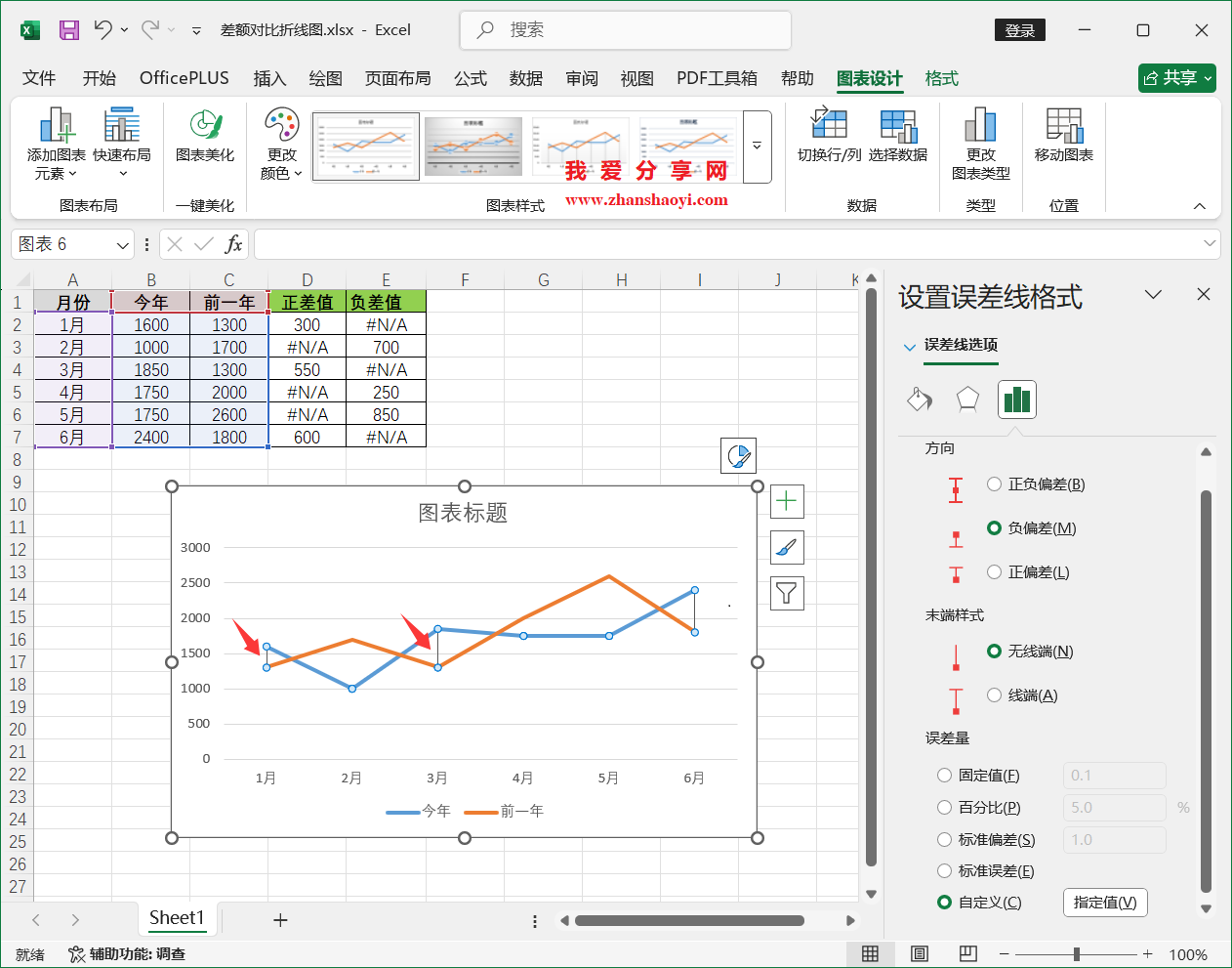Excel2024图表技巧之差额对比折线图,适合呈现多周期的同环比