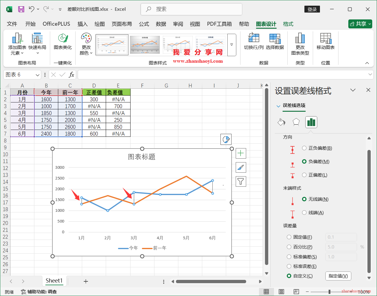 Excel2024图表技巧之差额对比折线图，适合呈现多周期的同环比