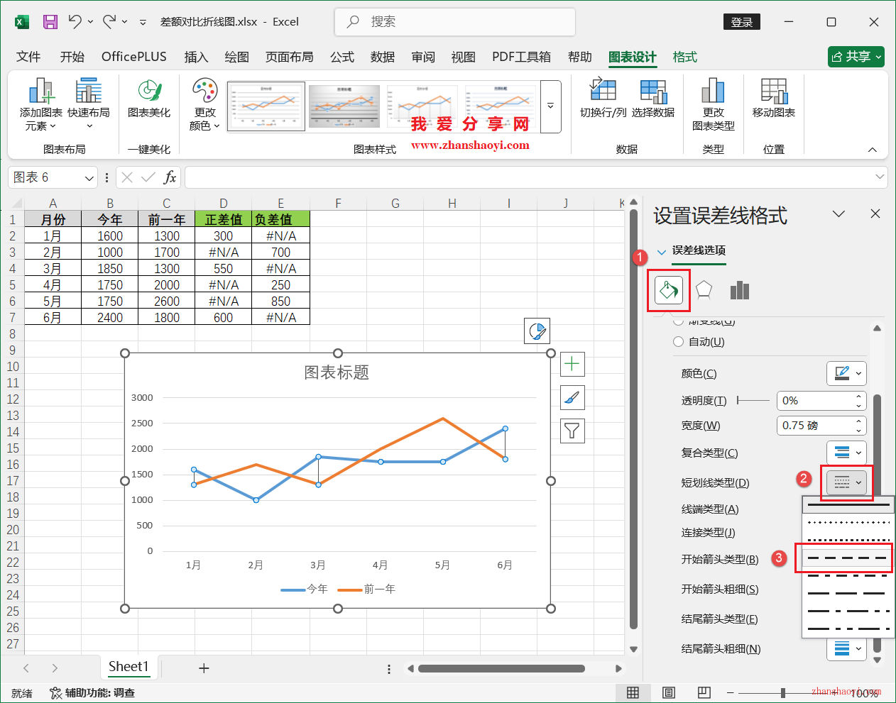 Excel2024图表技巧之差额对比折线图，适合呈现多周期的同环比