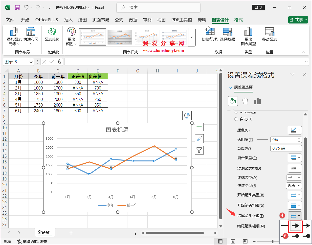 Excel2024图表技巧之差额对比折线图,适合呈现多周期的同环比