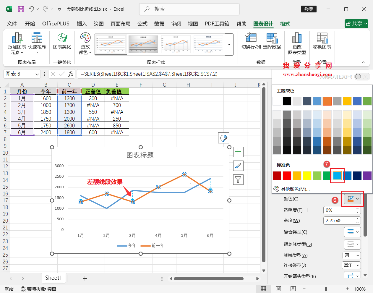 Excel2024图表技巧之差额对比折线图,适合呈现多周期的同环比