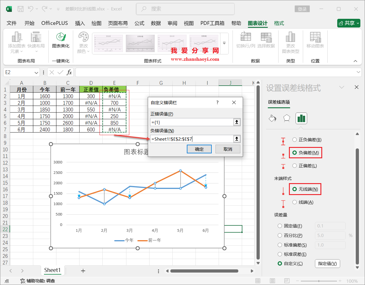 Excel2024图表技巧之差额对比折线图,适合呈现多周期的同环比
