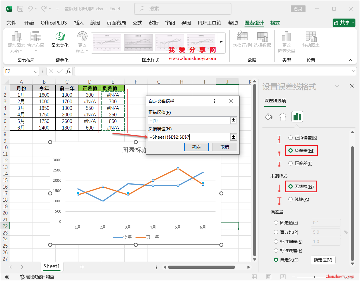 Excel2024图表技巧之差额对比折线图，适合呈现多周期的同环比