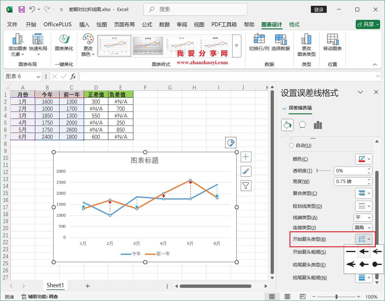 Excel2024图表技巧之差额对比折线图,适合呈现多周期的同环比