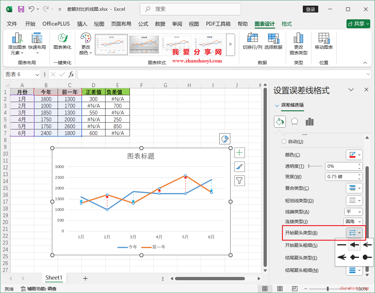 Excel2024图表技巧之差额对比折线图，适合呈现多周期的同环比