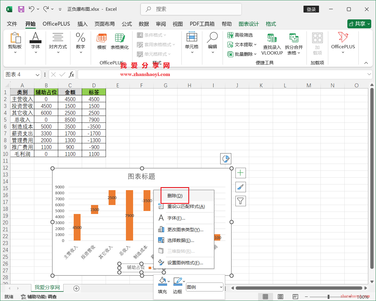 Excel 2024图表技巧之正负瀑布图，涨跌幅值一看看清