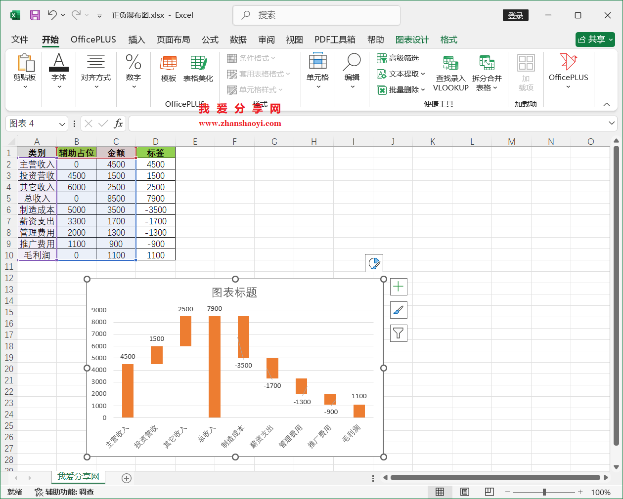 Excel 2024图表技巧之正负瀑布图,涨跌幅值一看看清