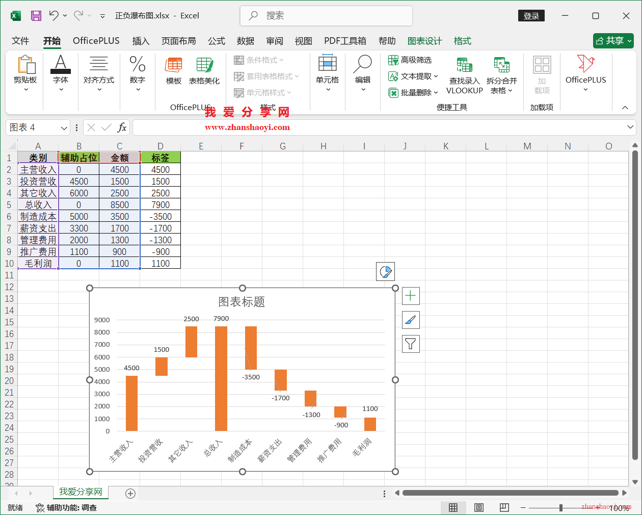 Excel 2024图表技巧之正负瀑布图，涨跌幅值一看看清